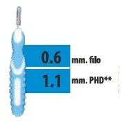 Budetta Farma Cliadent Scovolino 5pz 1,1mm Dispositivi medici